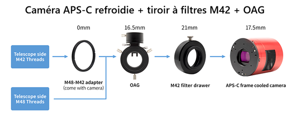 Montage ASI2600 avec tiroir &agrave; filtres 2 pouces + OAG, m&eacute;thode 4